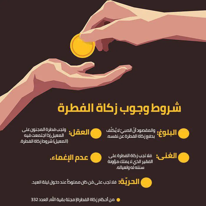 شروط وجوب الزكاة