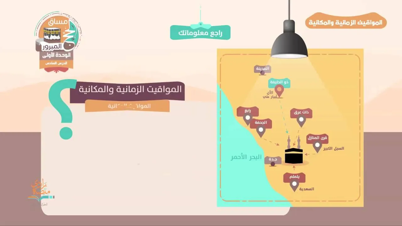 الحكمة من المواقيت المكانية