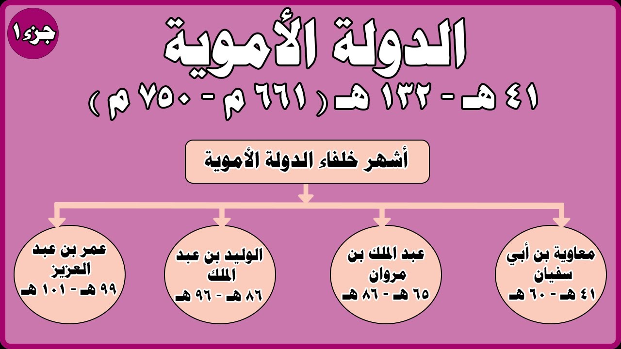 اشهر خلفاء الدولة الاموية