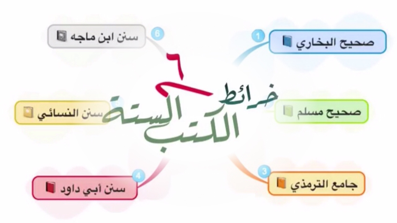 كتب الحديث الستة
