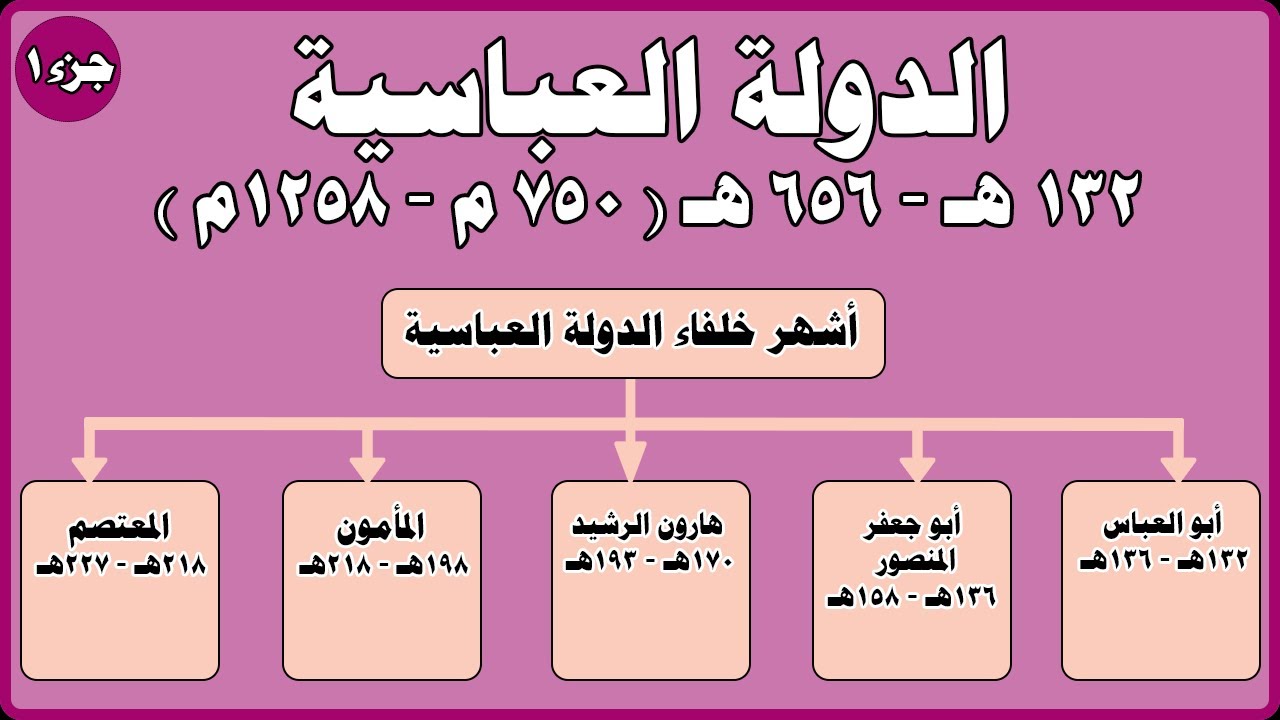 اشهر خلفاء الدولة العباسية