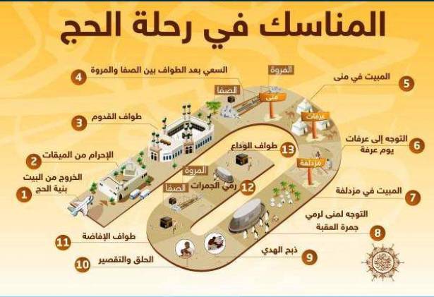 مناسك الحج بالترتيب